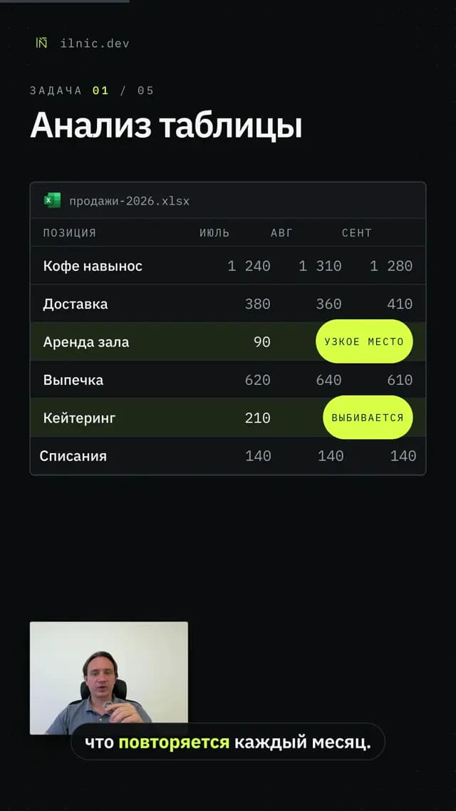 Тот же кадр после монтажа: таблица продаж с подсвеченными строками «узкое место» и «выбивается», видео в углу и субтитры